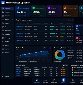 Manufacturing & Operations dashboard