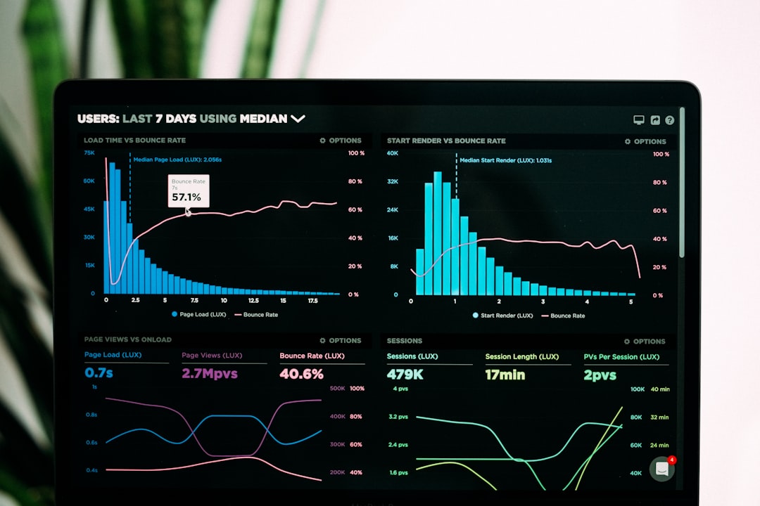 Scalable Analytics Dashboard